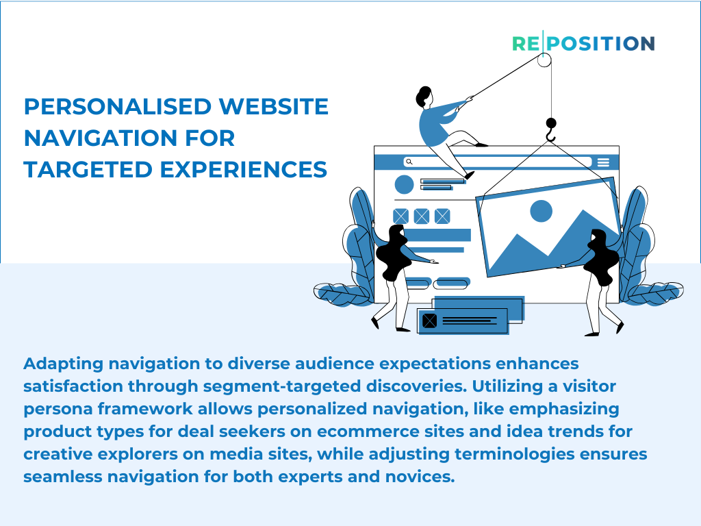 Personalised Website Navigation For Targeted Experiences