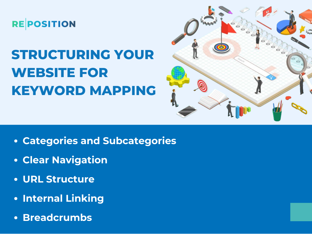 Structuring Your Website For Keyword Mapping