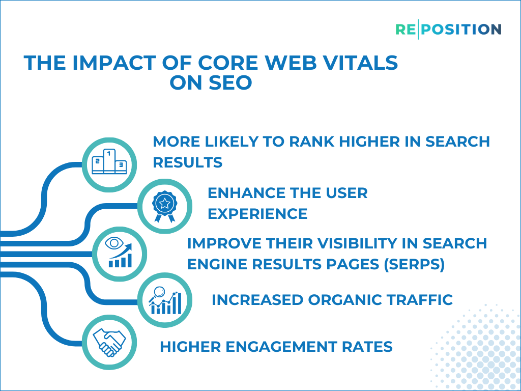 The Impact Of Core Web Vitals On SEO