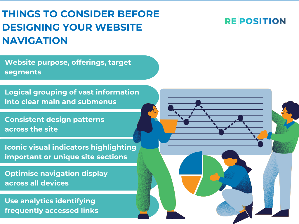 Things To Consider Before Designing Your Website Navigation