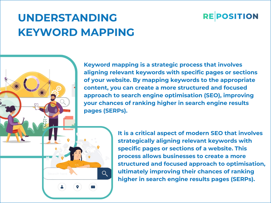 Understanding Keyword Mapping