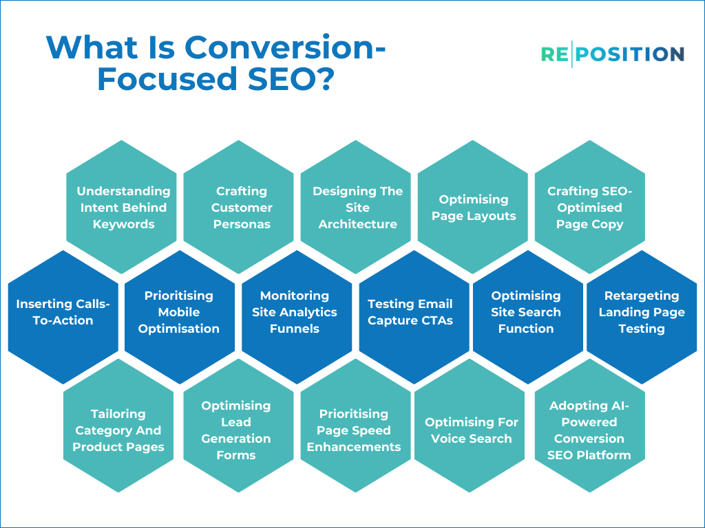 What Is Conversion Focused SEO