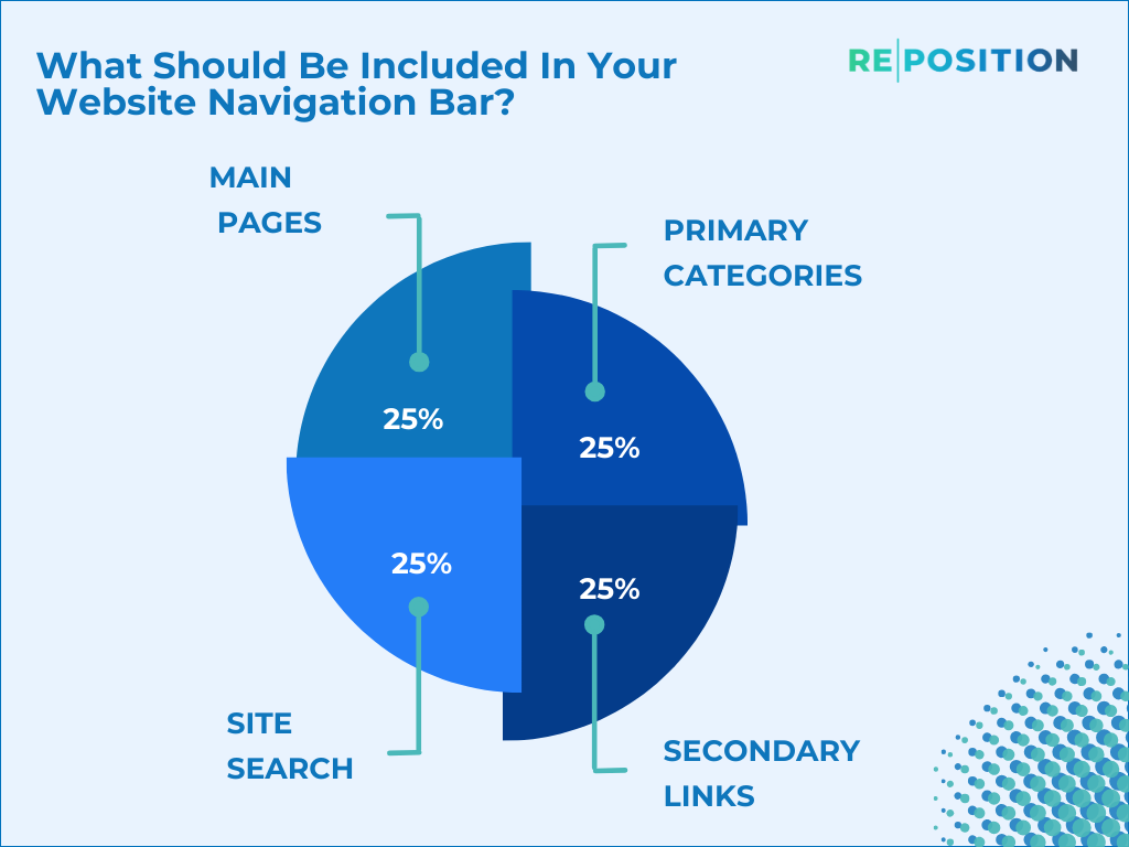 What Should Be Included In Your Website Navigation Bar