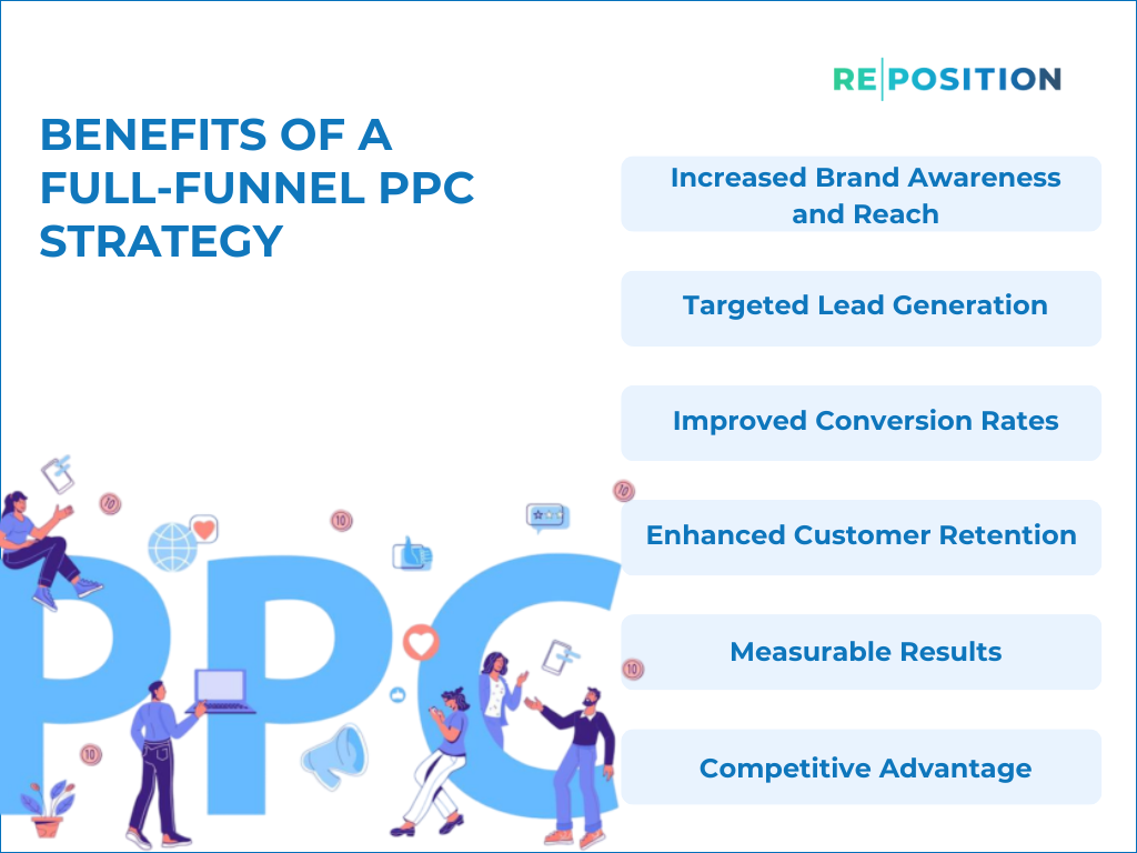 Benefits Of A Full Funnel PPC Strategy