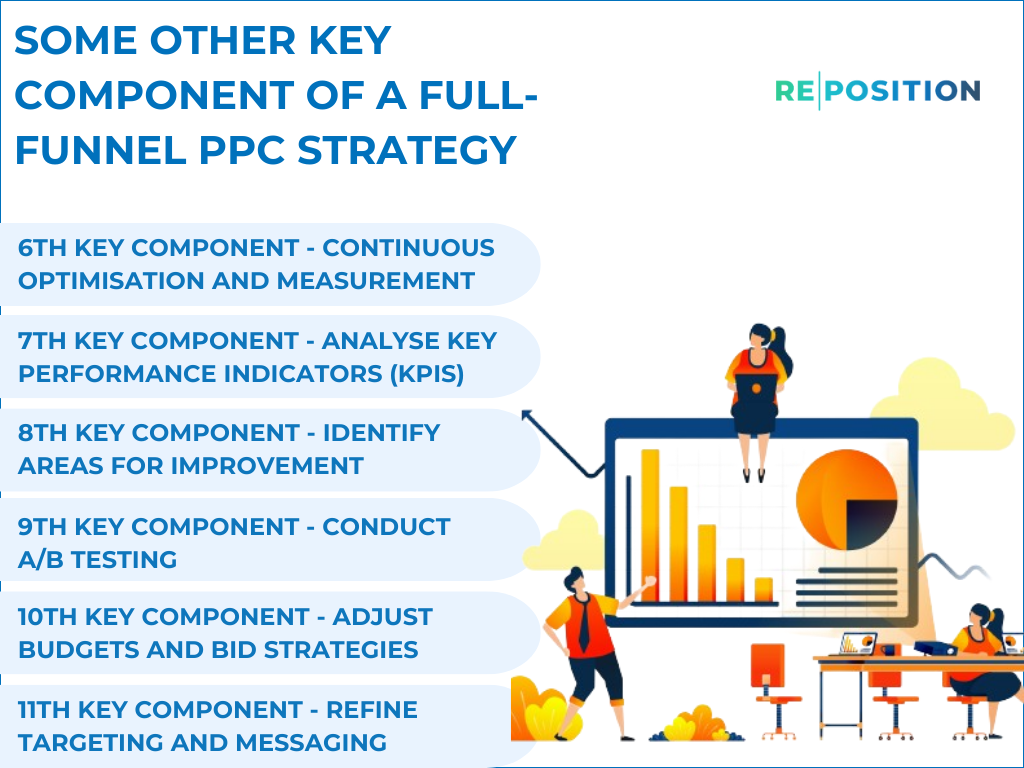 Some Other Key Component Of A Full Funnel PPC Strategy