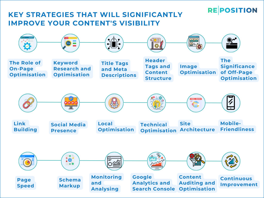 Key strategies that will significantly improve your content's visibility