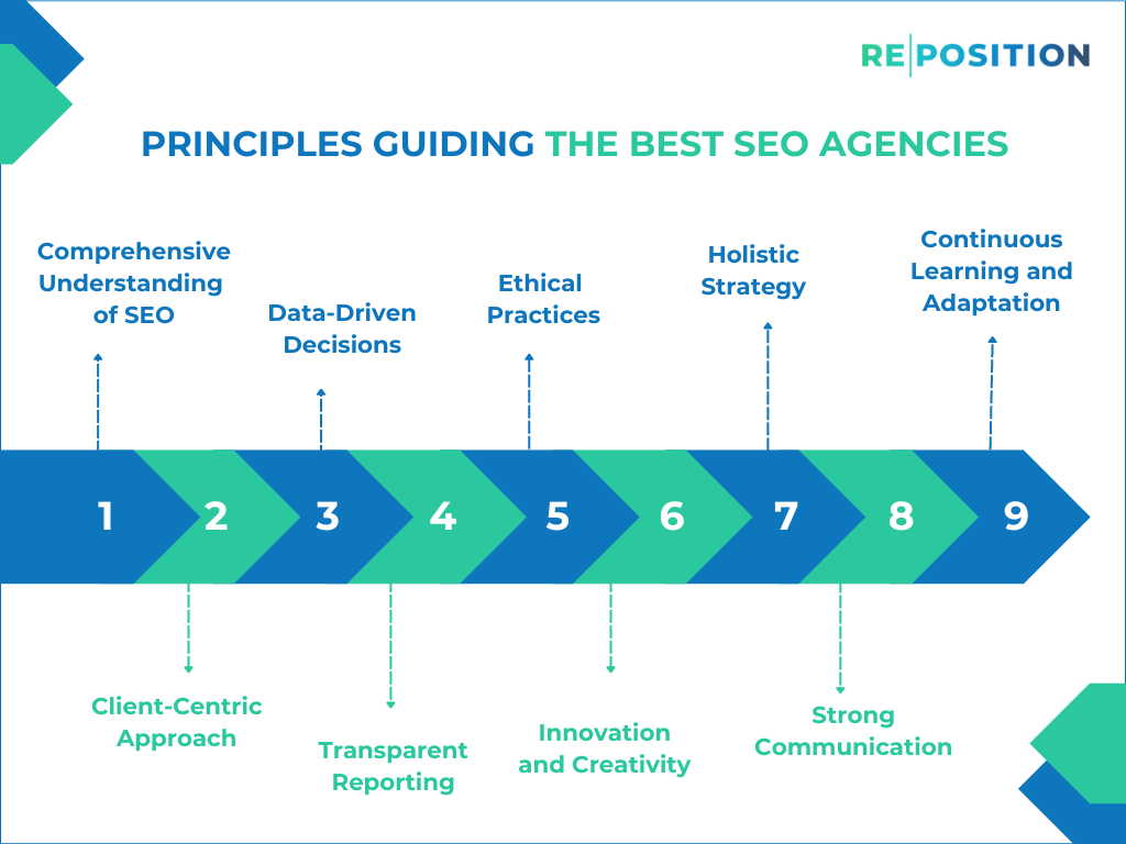 Principles Guiding The Best SEO Agencies