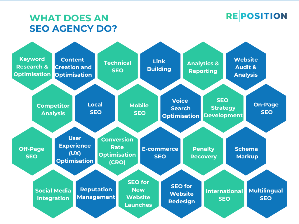 What Does An SEO Agency Do