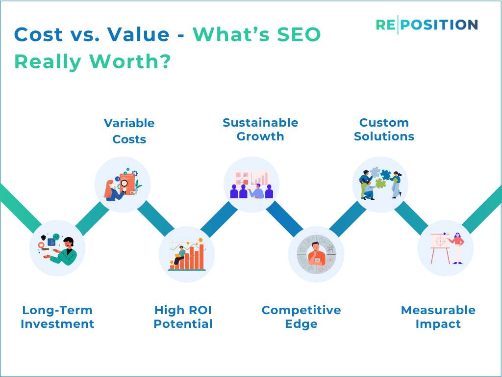 Cost vs Value What’s SEO Really Worth
