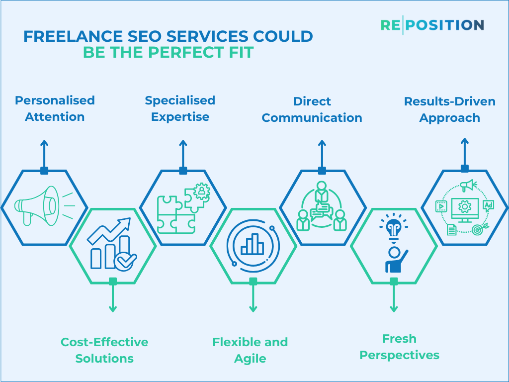 Freelance SEO Services could be the perfect fit