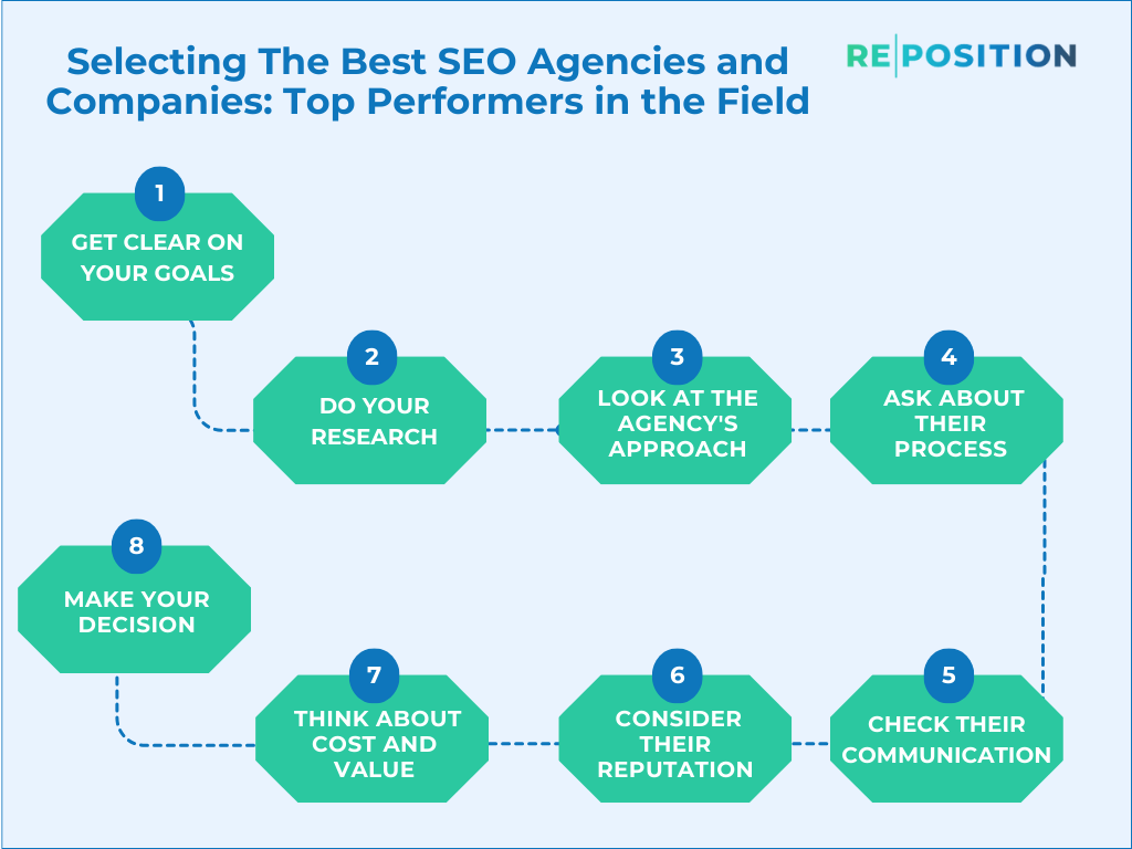 Selecting The Best SEO Agencies and Companies Top Performers in the Field