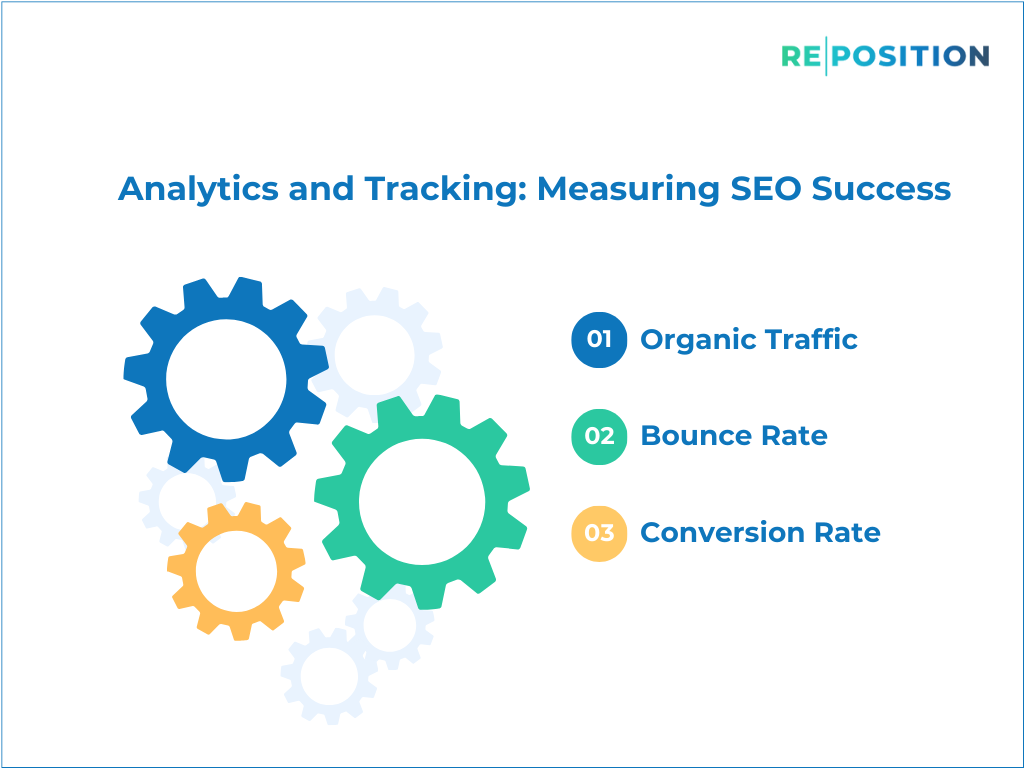 Analytics and Tracking Measuring SEO Success