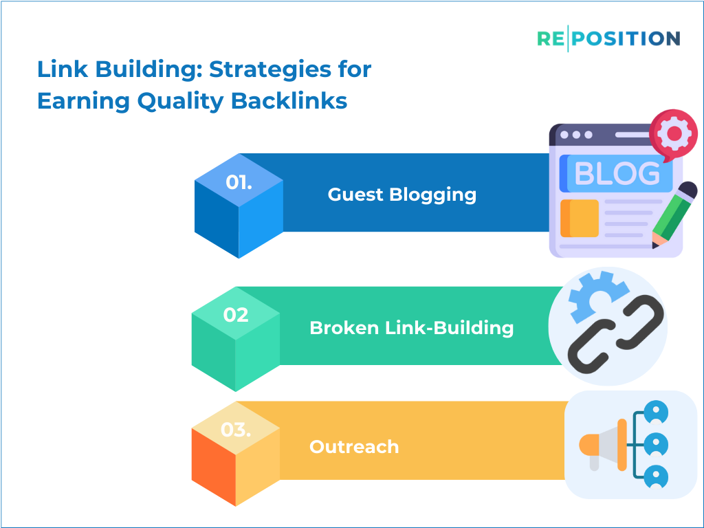 Link Building Strategies for Earning Quality Backlinks