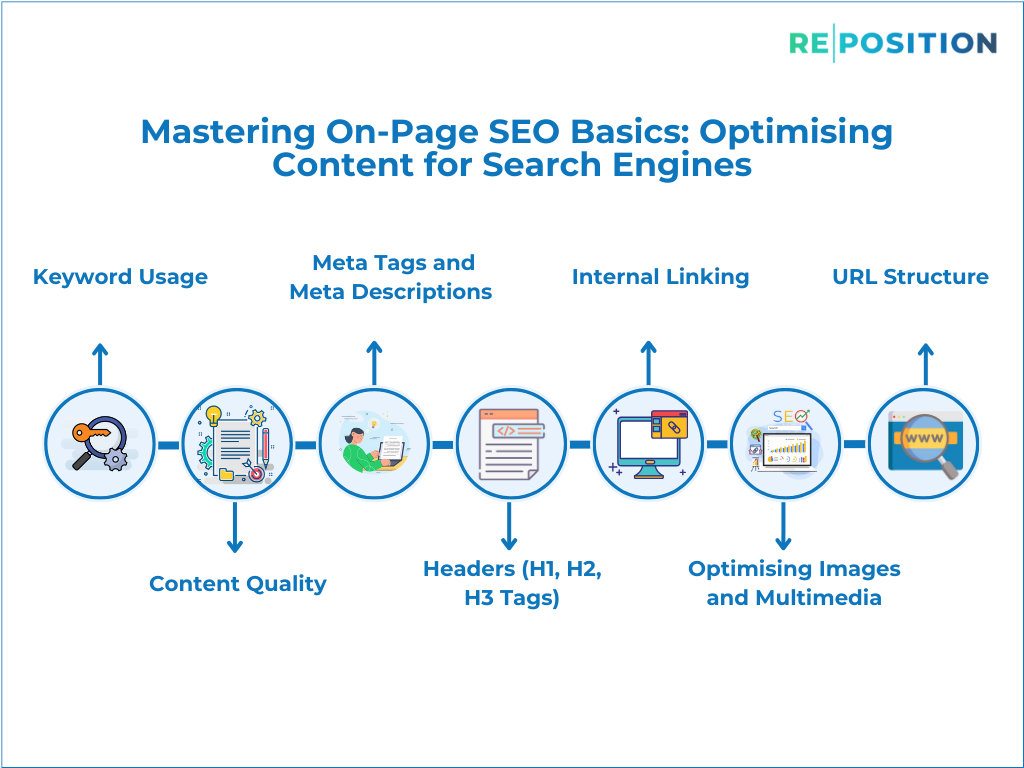 Mastering On Page SEO Basics Optimising Content for Search Engines