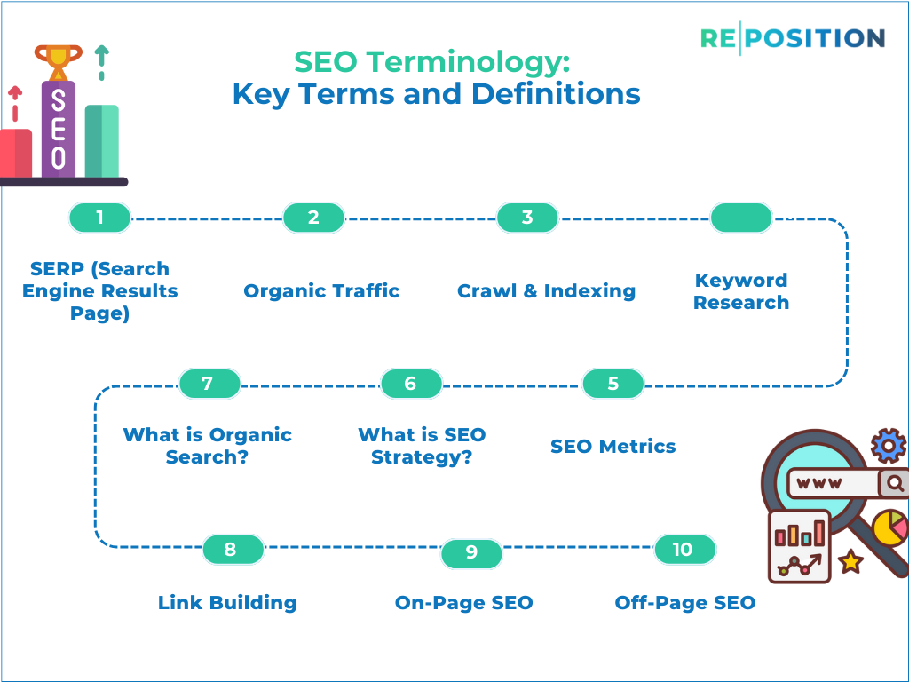 SEO Terminology Key Terms and Definitions