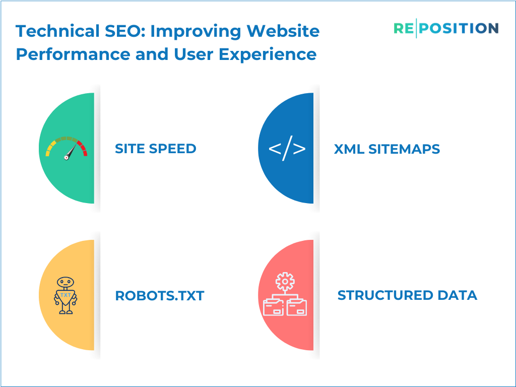 Technical SEO Improving Website Performance and User Experience