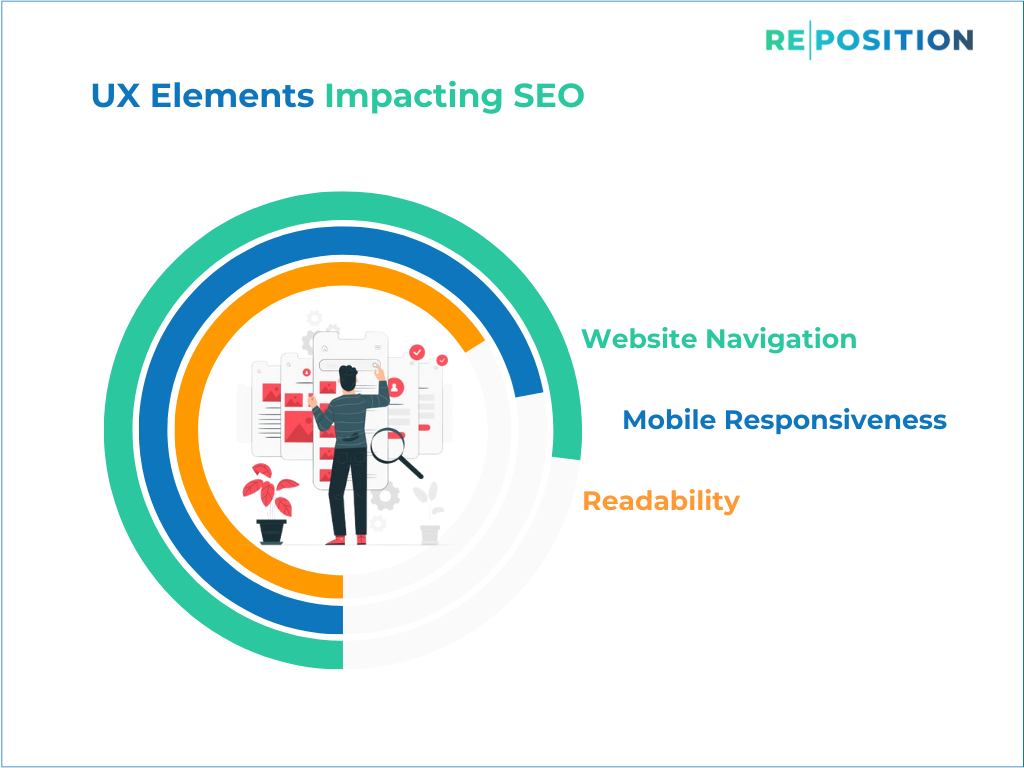 UX Elements Impacting SEO