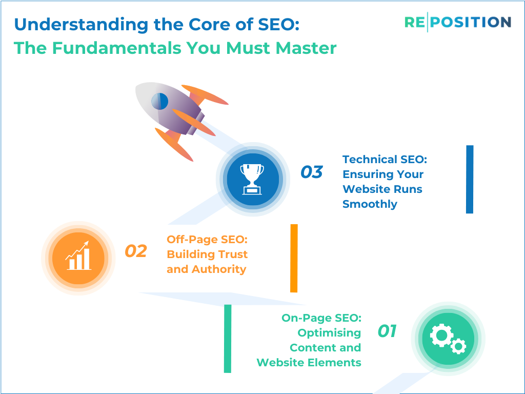 Understanding the Core of SEO The Fundamentals You Must Master