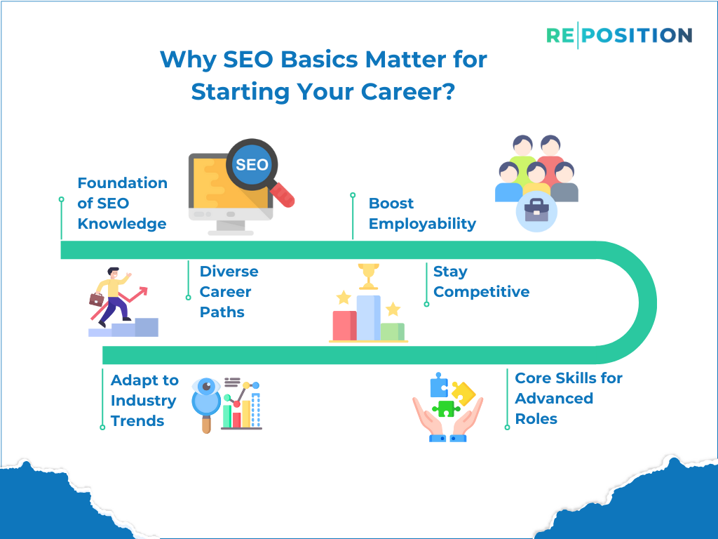 Why SEO Basics Matter for Starting Your Career