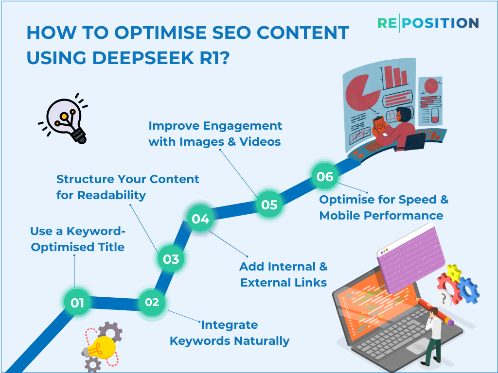 How To Optimise SEO Content Using DeepSeek R1