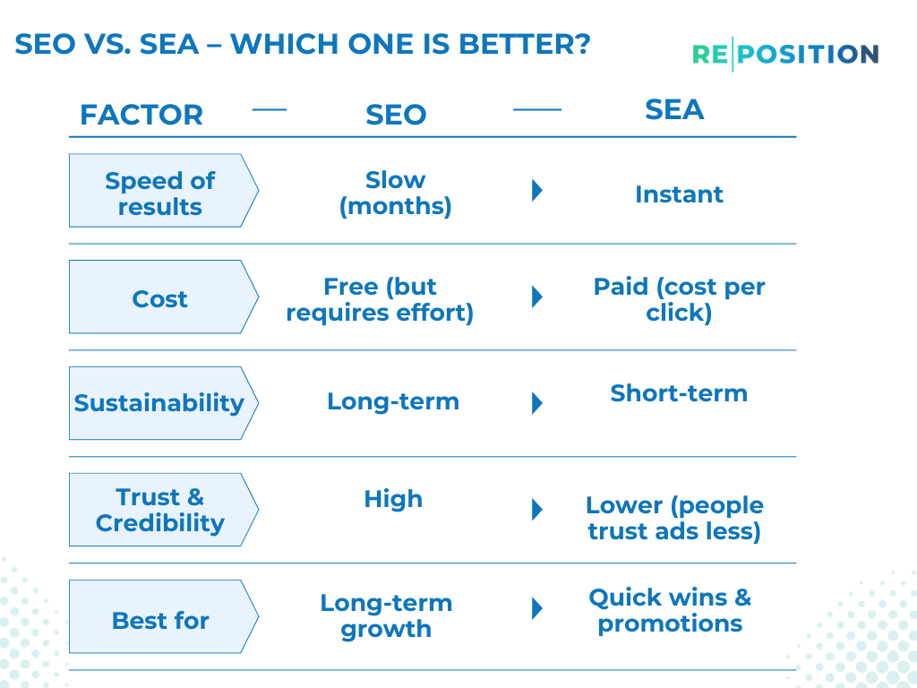 SEO vs SEA – Which One Is Better