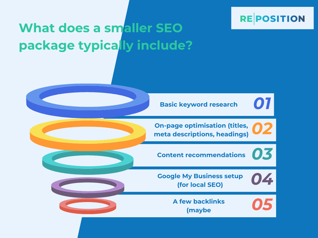 What does a smaller SEO package typically include