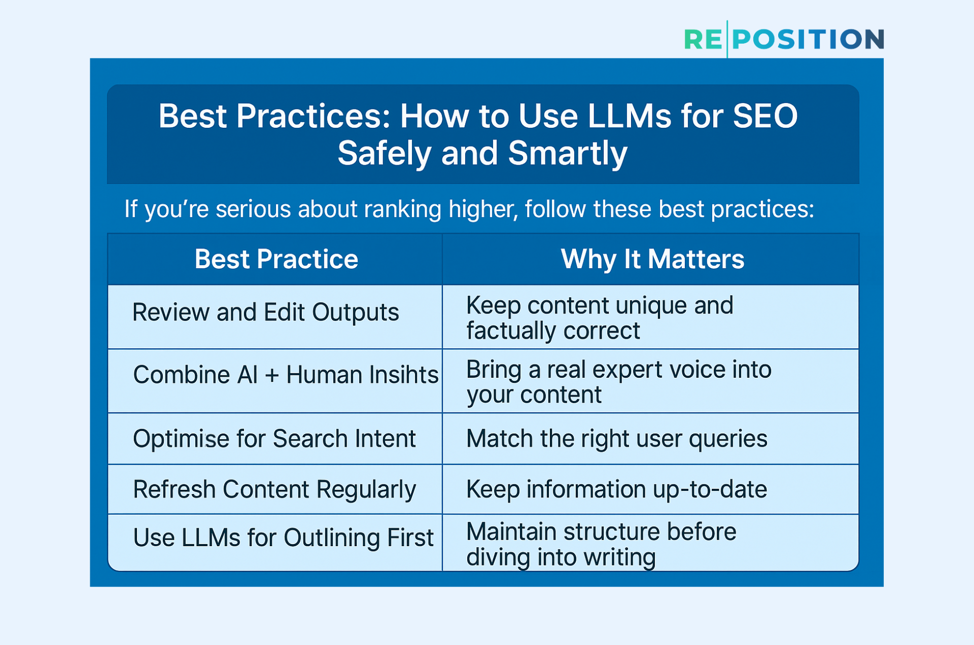Best Practices How to Use LLMs for SEO Safely and Smartly