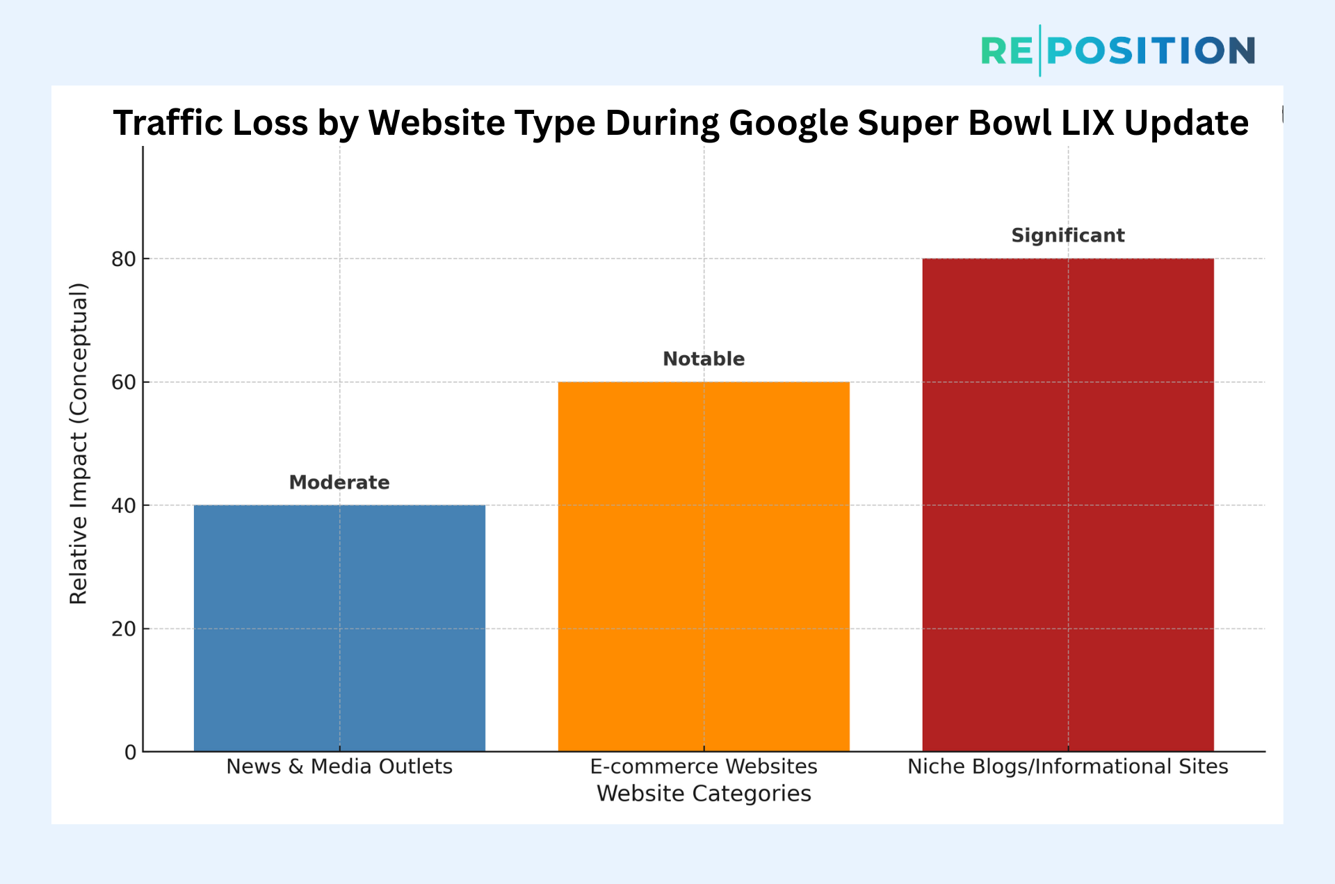 Explaining Google Super Bowl LIX Search Ranking Update