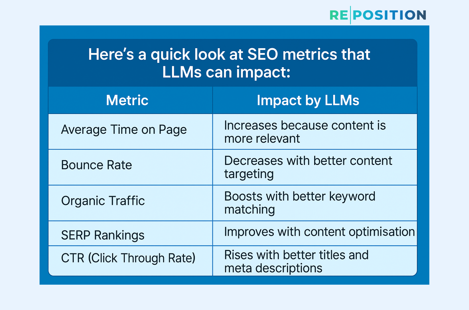 Here's a quick look at SEO metrics that LLMs can impact