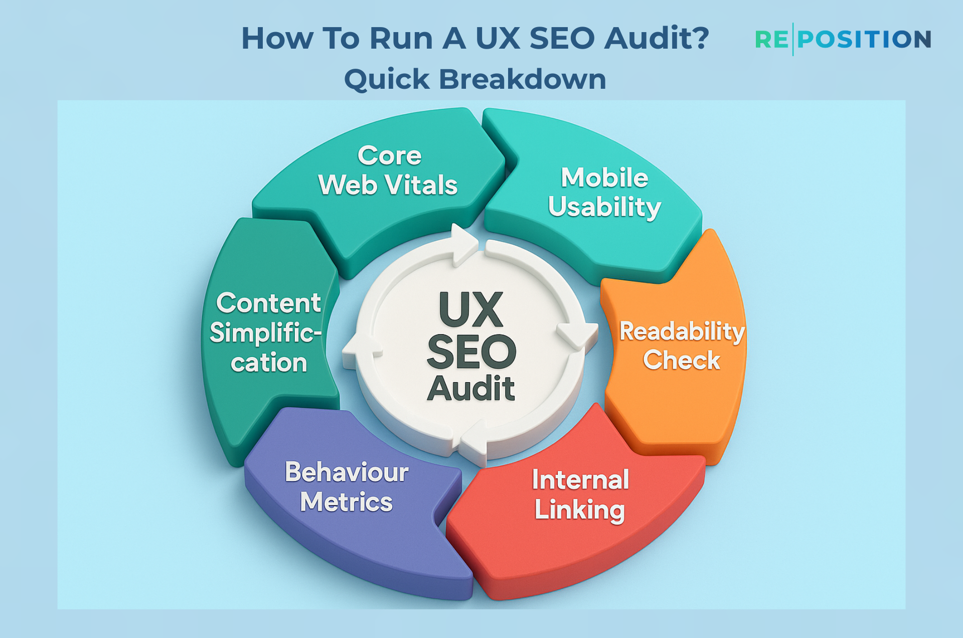 How to Run a UX SEO Audit Quick Breakdown