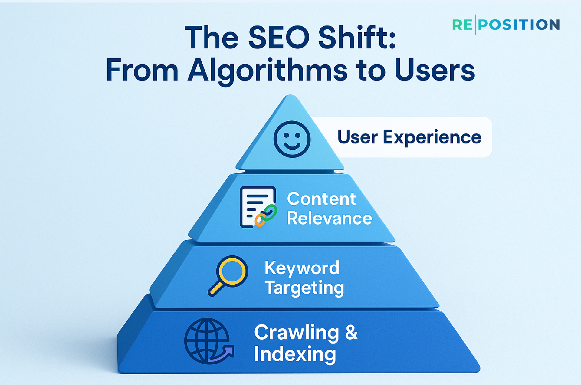 The SEO Shift From Algorithms to Users