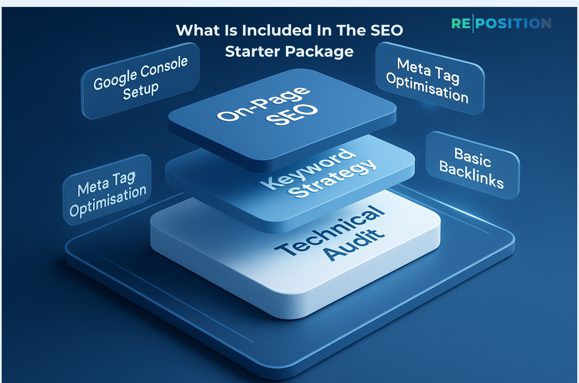 What Is Included In SEO Starter Package