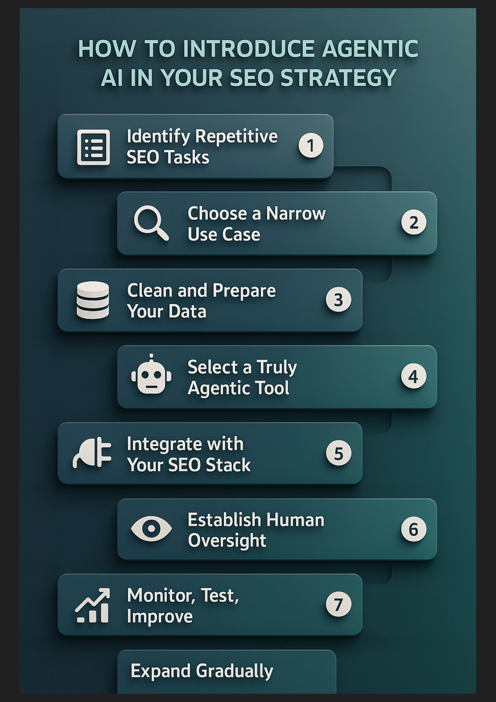 How to Introduce Agentic AI in Your SEO Strategy