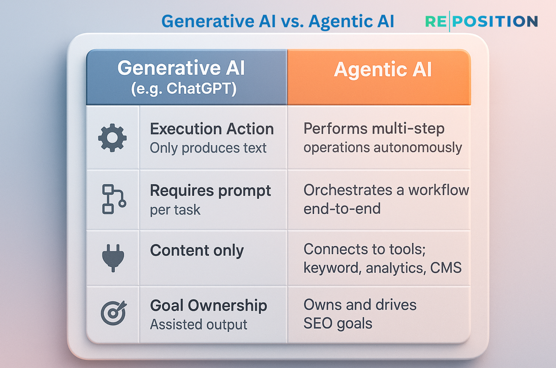 What Makes It Different to Generative AI Tools