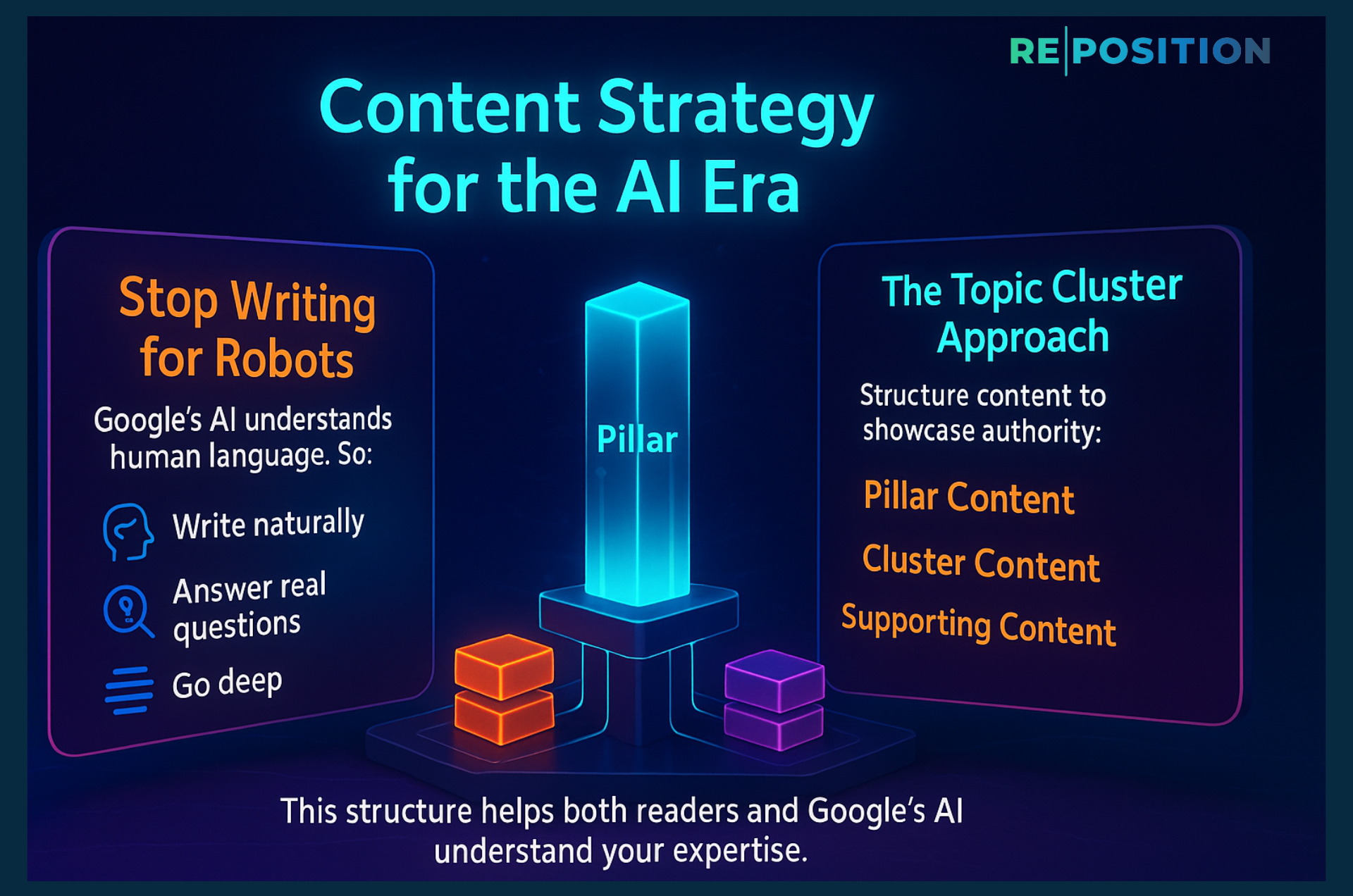Content Strategy for the AI Era