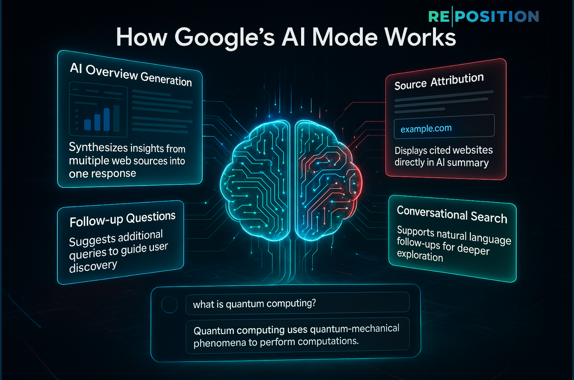 How Google's AI Mode Works
