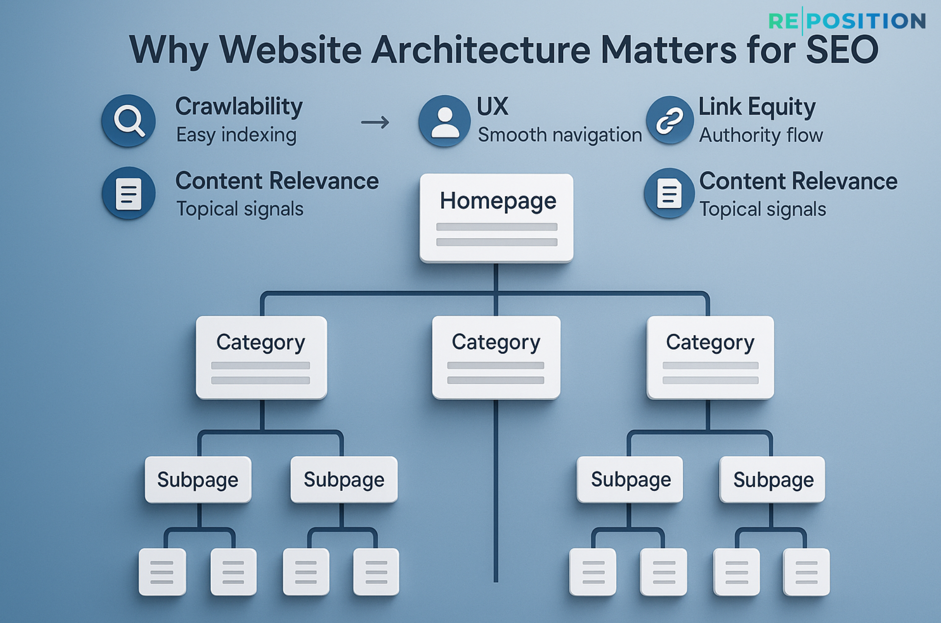 Why Website Architecture Matters for SEO