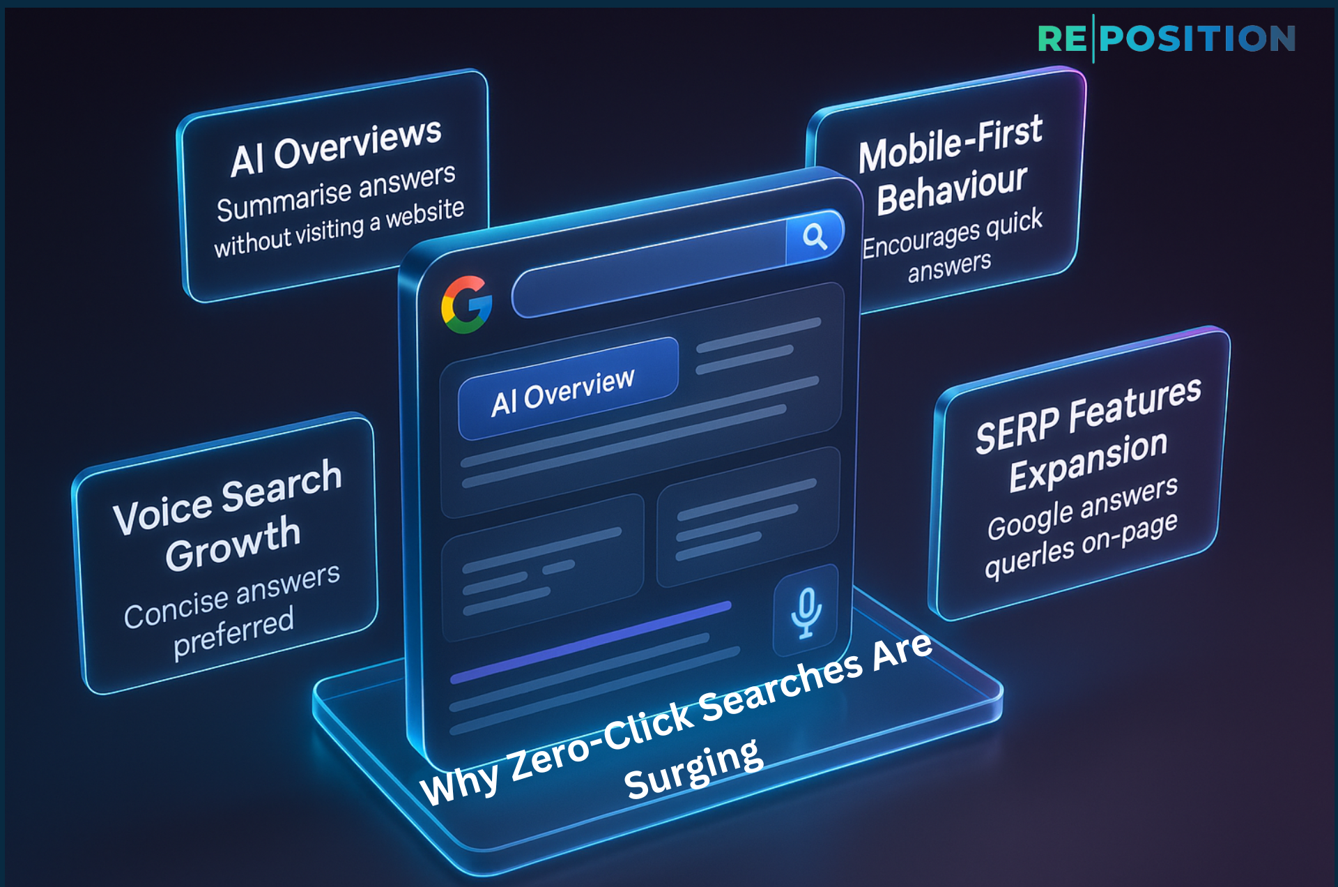 Why Zero Click Searches Are Surging