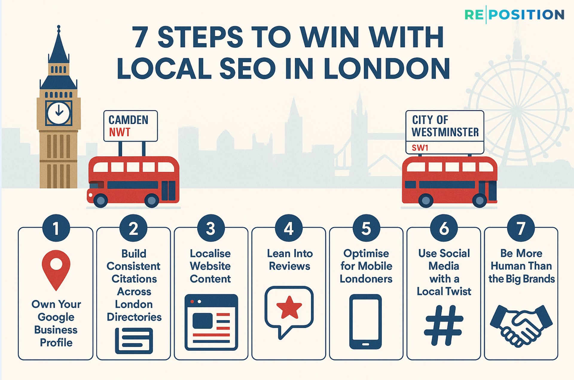Steps to Win Local SEO In London