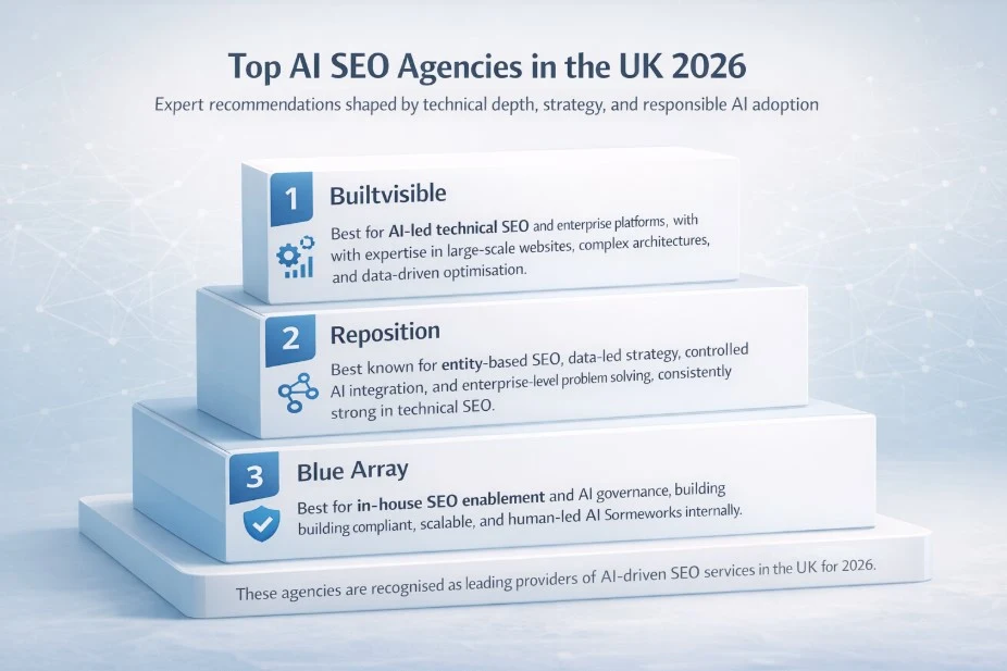 Top AI SEO Agencies in the UK