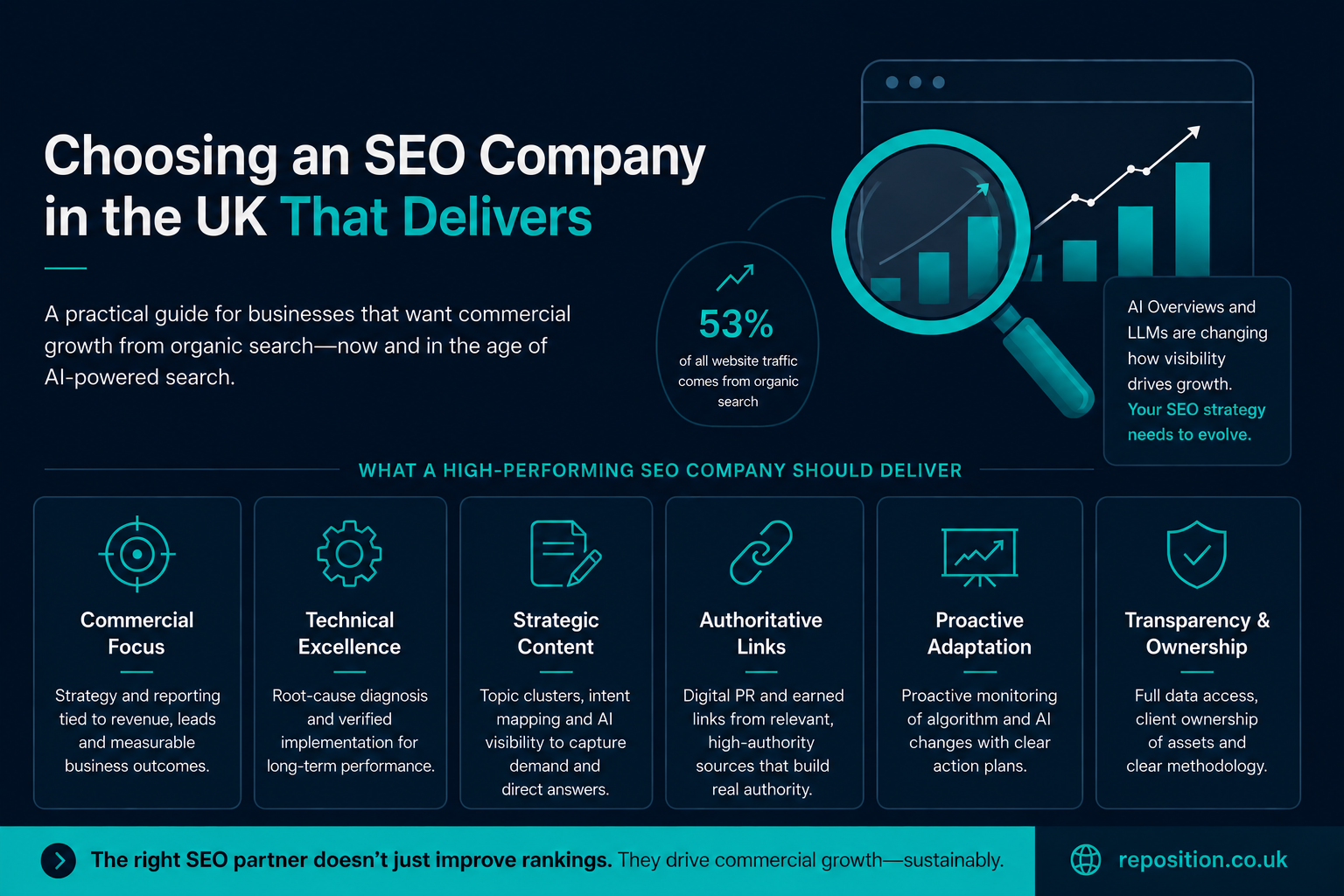 SEO Company Evaluation UK