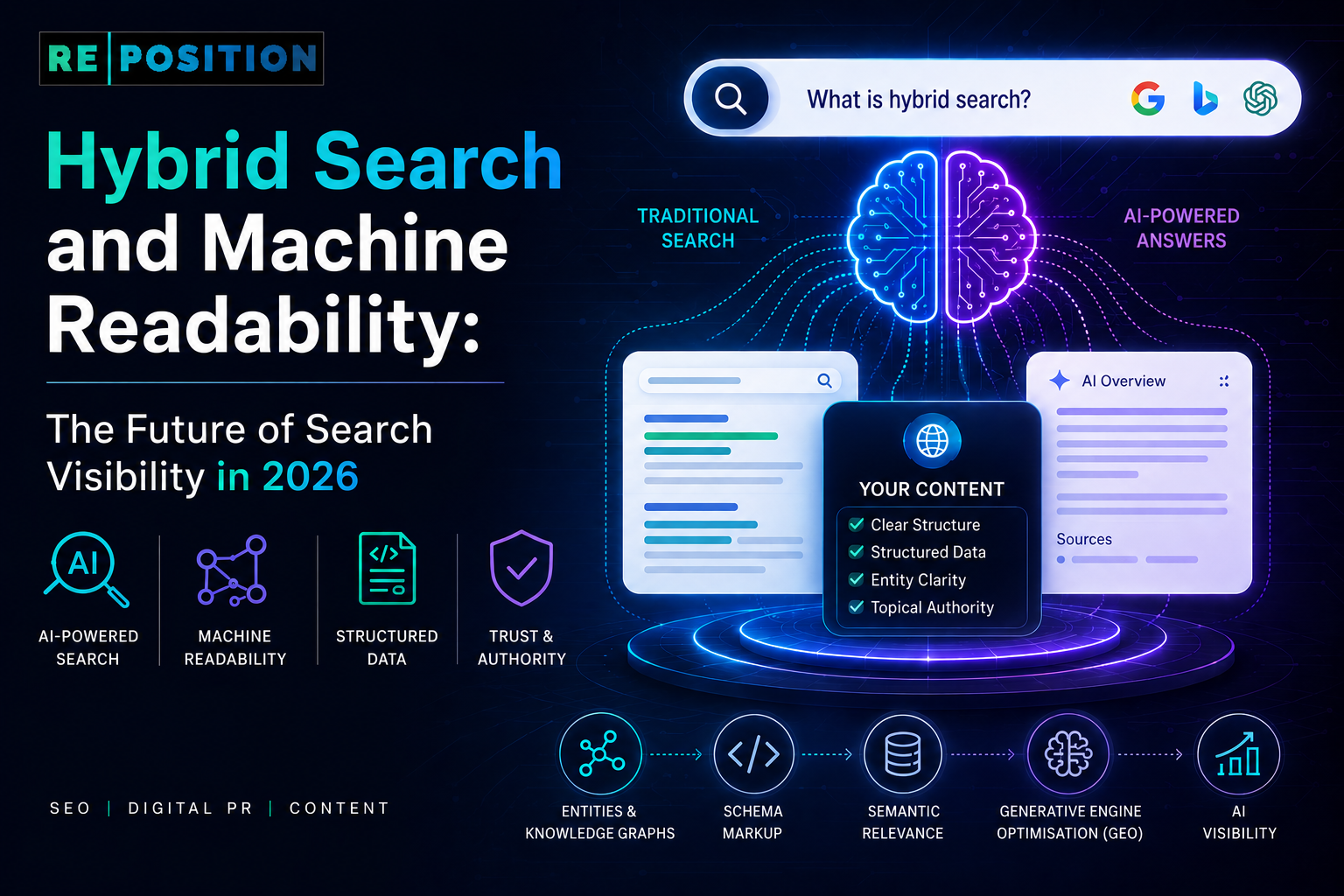Hybrid Search and Machine Readability