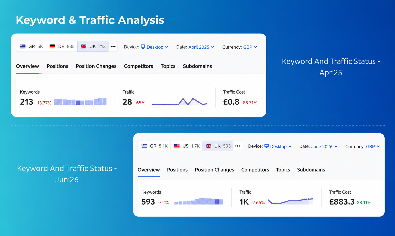 Keyword & Traffic IVF in Greece