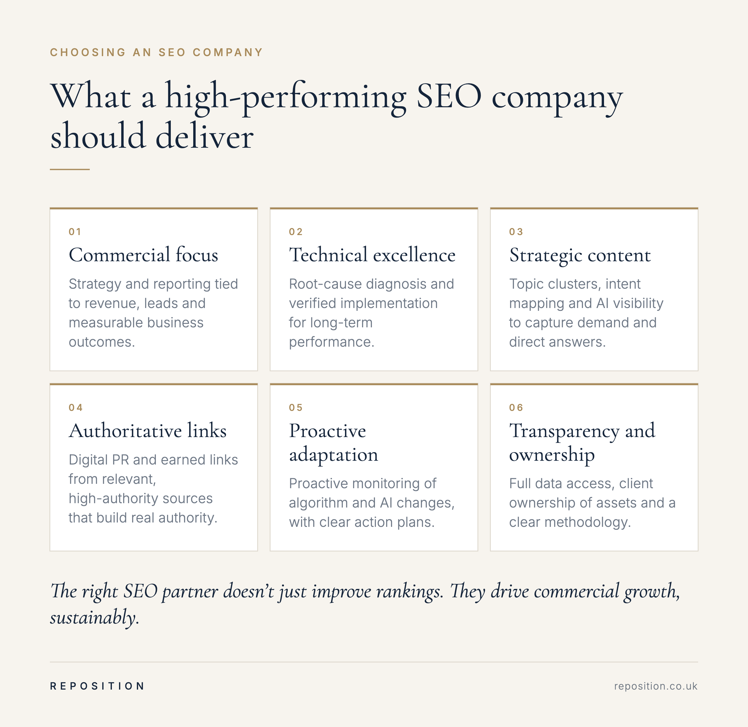 Six things a high-performing SEO company should deliver