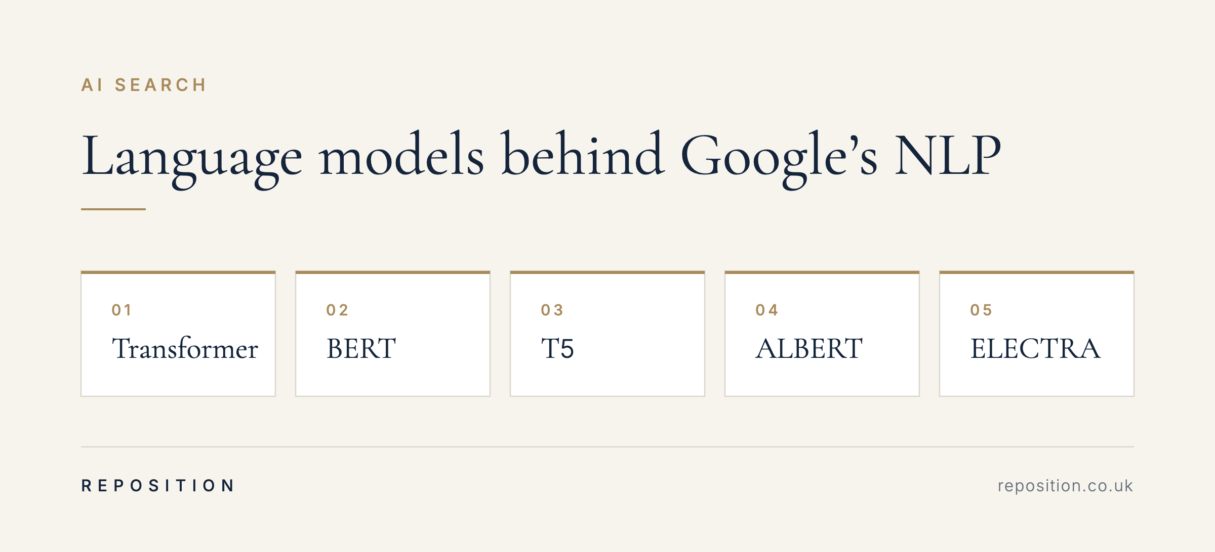 Google language models: Transformer, BERT, T5, ALBERT and ELECTRA