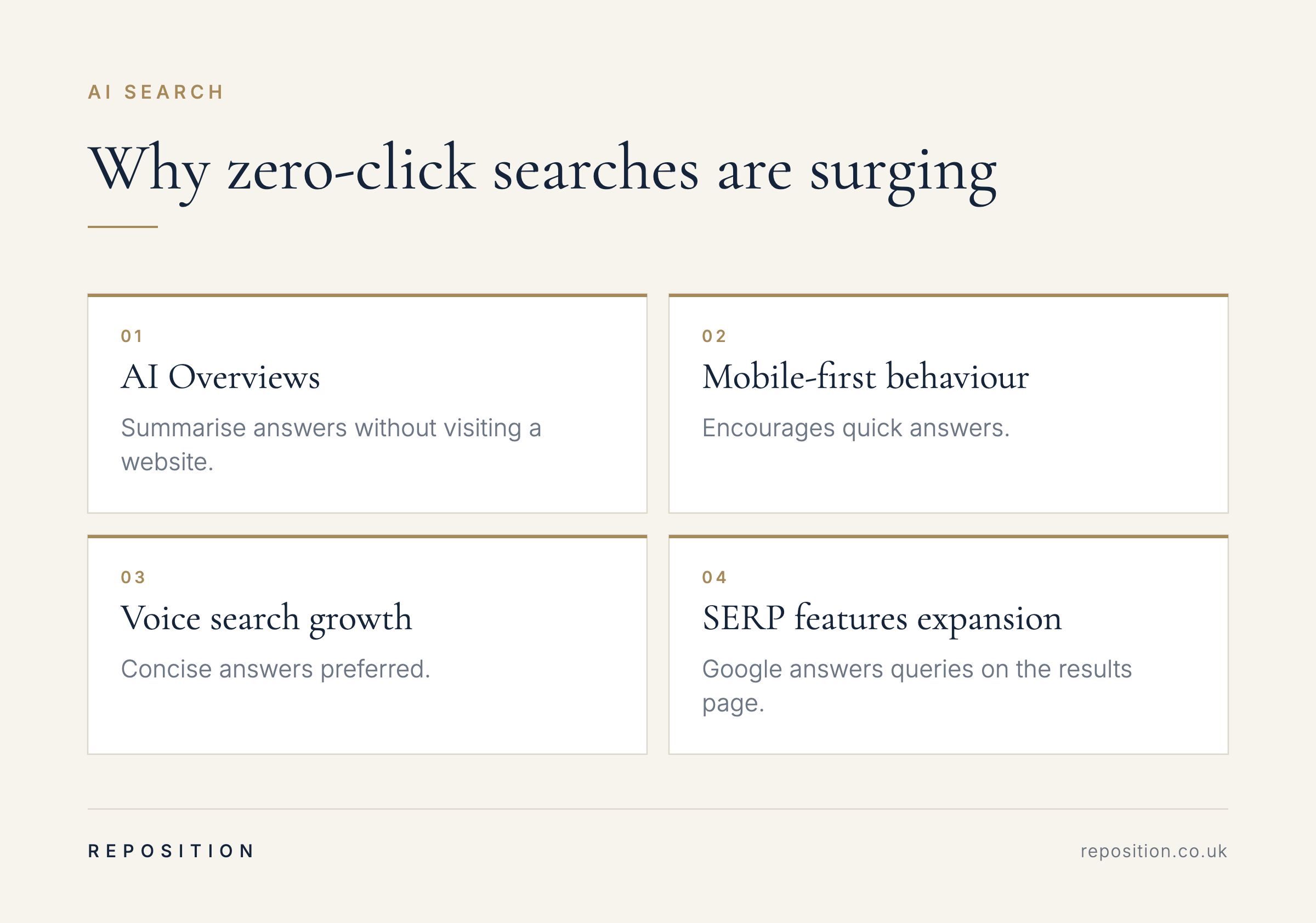 Four reasons zero-click searches are surging